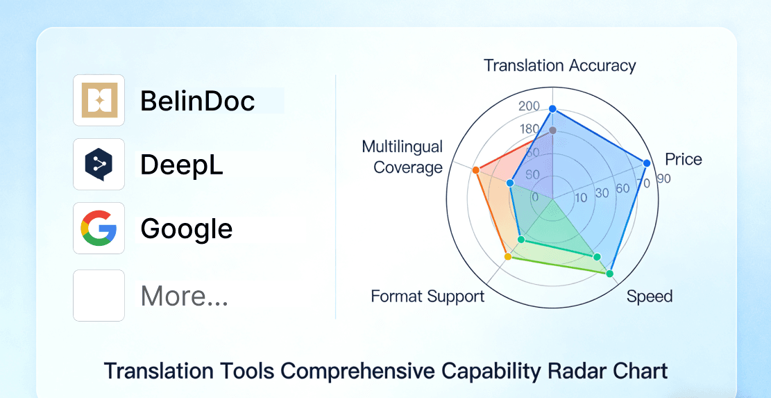 أفضل 10 أدوات لترجمة المستندات في عام 2026 (مقارنة معمّقة)