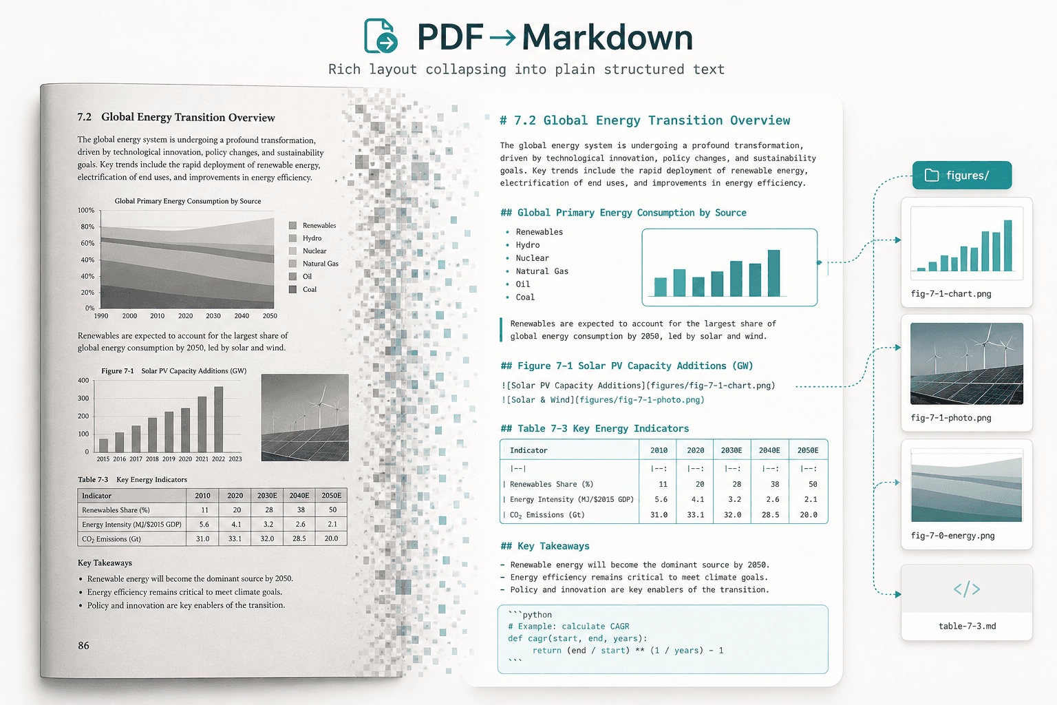 تحويل PDF إلى Markdown: ماذا يحدث للعناوين والجداول والمعادلات